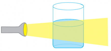 Mengenal Macam-macam Sifat Cahaya | Fisika Kelas 8
